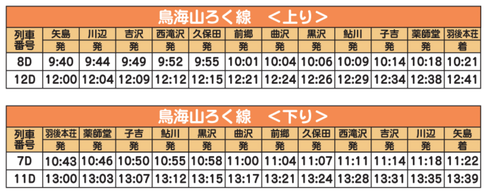 由利高原鐵道矢島站玩具列車時刻表