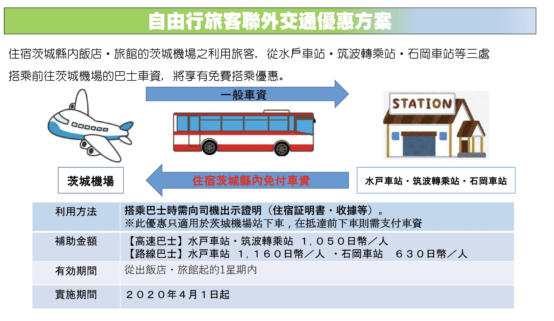 2023年更新｜日本茨城機場各項優惠，巴士直達東京車站，自駕租車24小時1000日圓！